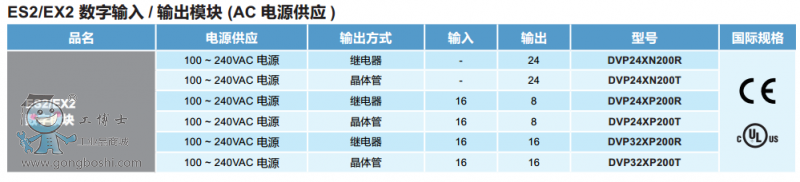 ES2、EX2數(shù)字輸入、輸出模塊AC供電