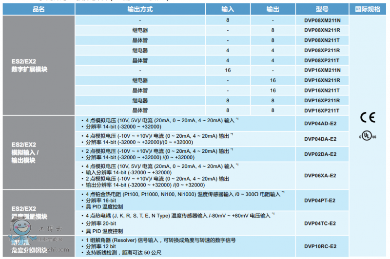 ES2、EX2擴(kuò)展模塊