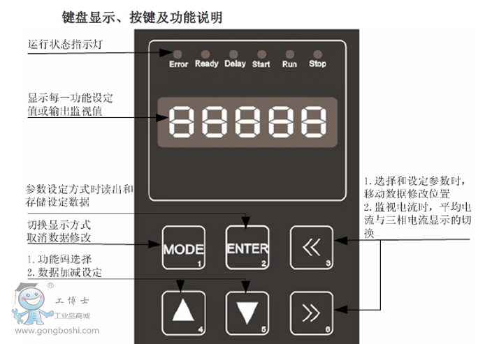 CDRA軟啟動(dòng)操作面板圖