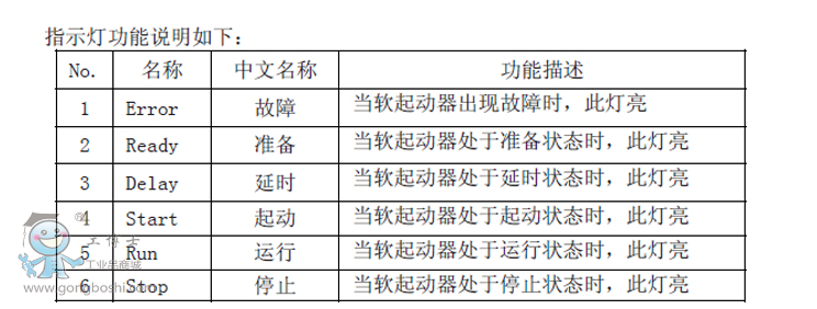 CDRA提示圖