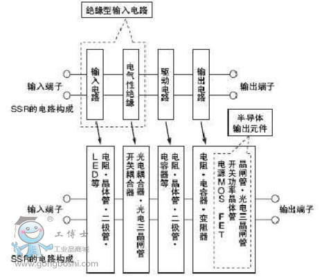 歐姆龍固態(tài)繼電器