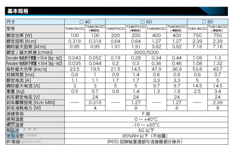詳情1