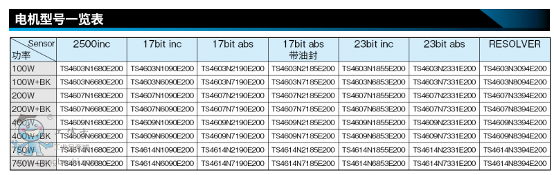 詳情2