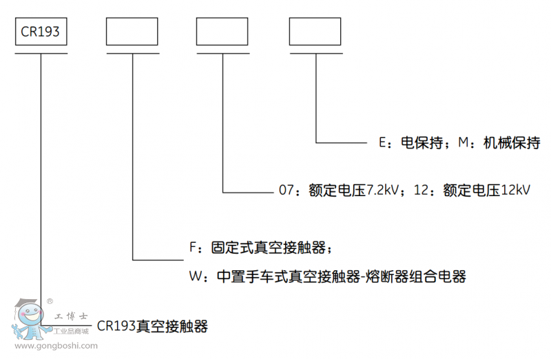 CR193ϵս|̖(ho)f(shu)