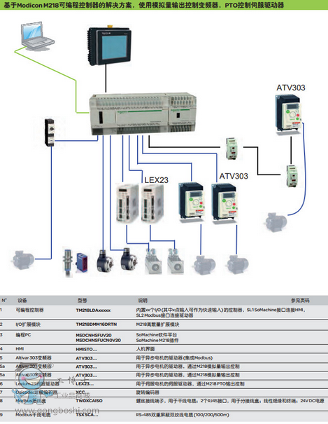 施耐德PLC