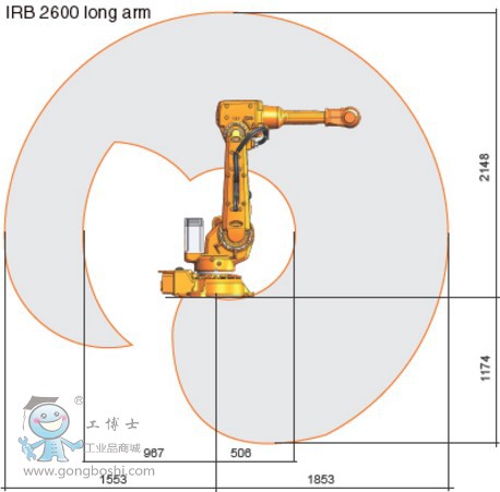 IRB 2600 ABB 工業(yè)機(jī)器人