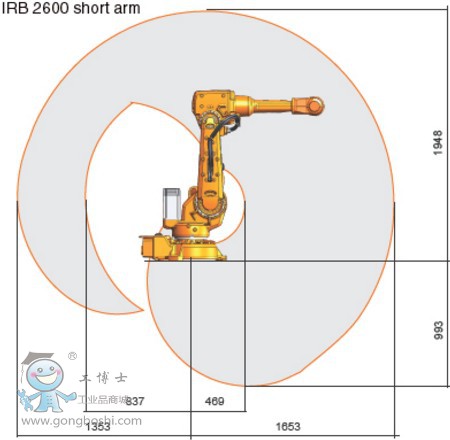 IRB 2600 ABB 工業(yè)機(jī)器人