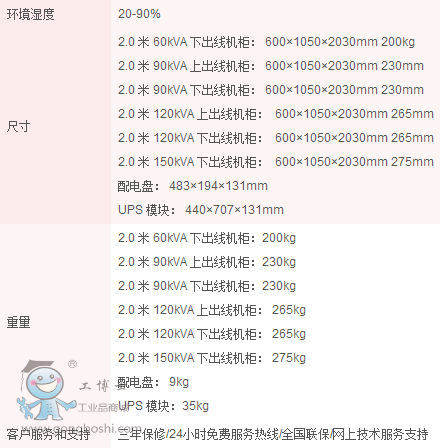 參數(shù)表2