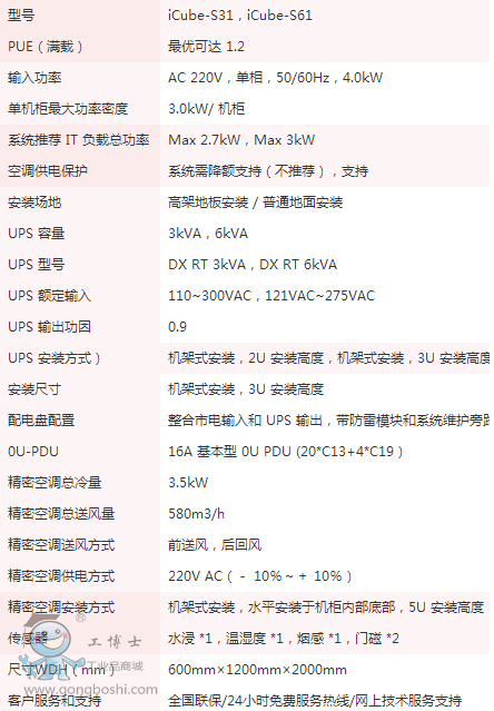 參數(shù)表
