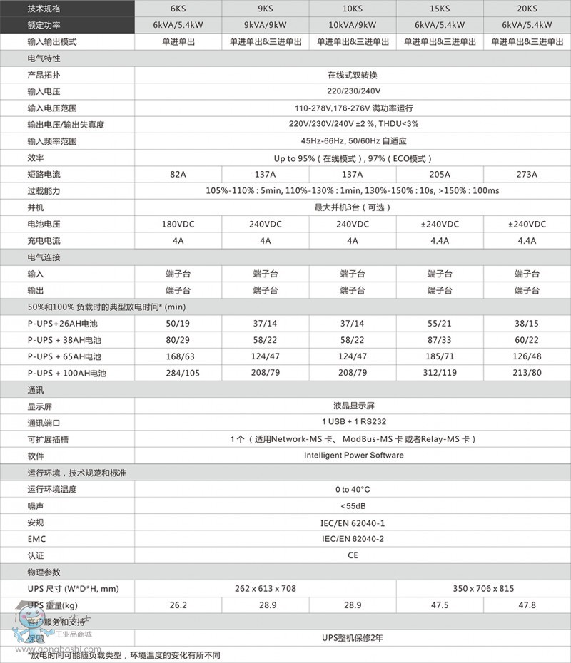 參數表