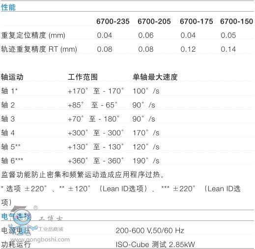 IRB 6700-300/2.7
