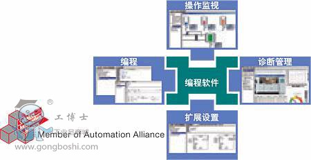 ABBPLC AC500-eCo系列 2
