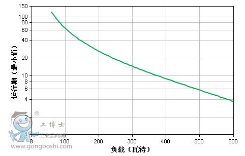 運行圖
