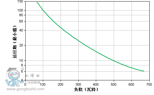 運(yùn)行圖