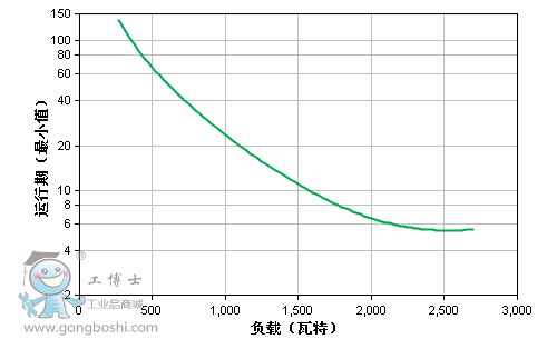 運行圖