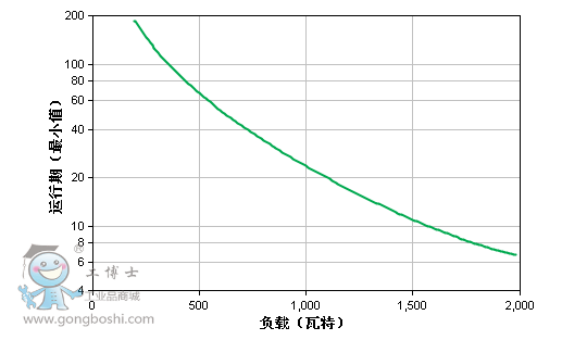 運(yùn)行圖