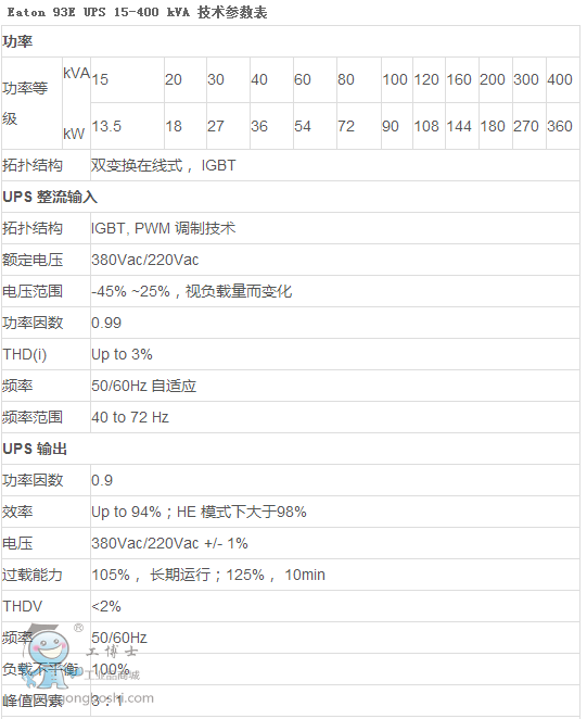 參數(shù)圖