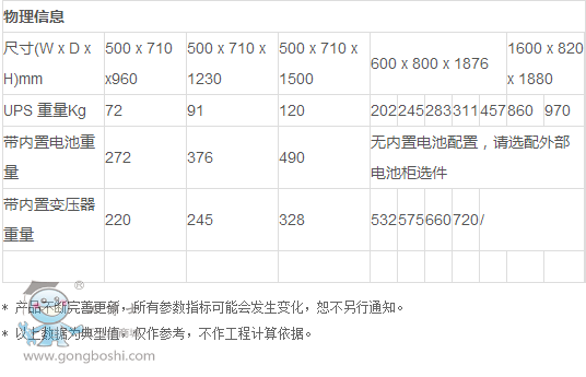 參數(shù)3