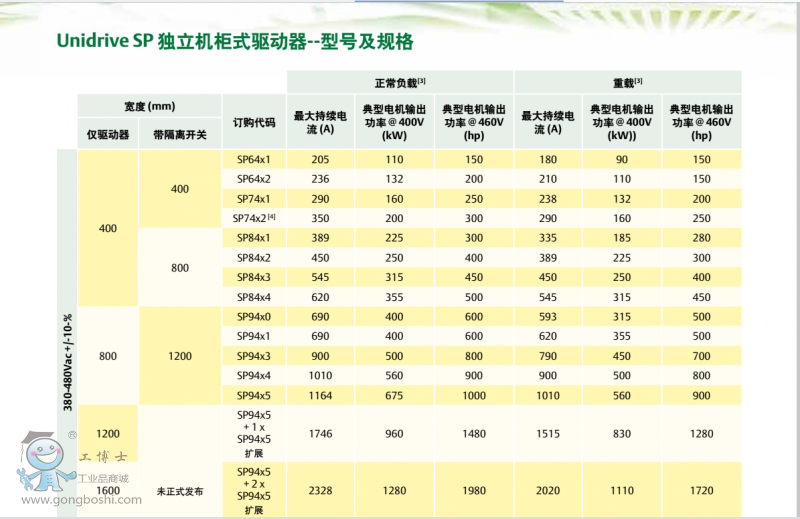 SP獨立柜說明1