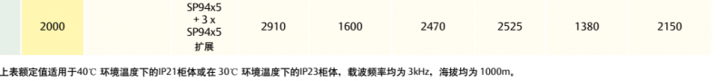 SP獨立柜說明圖2