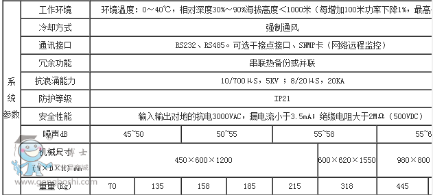 參數(shù)3