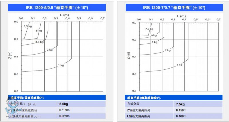 http://www.abbrobotic.gongboshi.com/