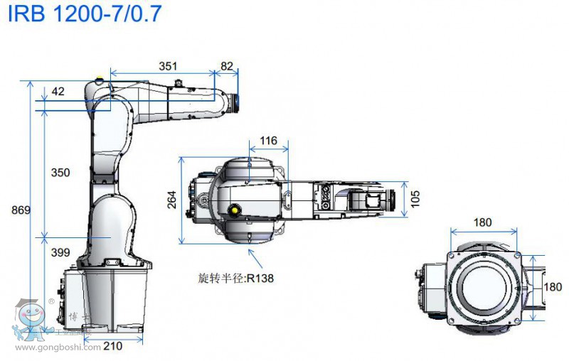 http://www.abbrobotic.gongboshi.com/
