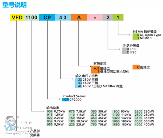 http://bpqweixiu.gongboshi.com/