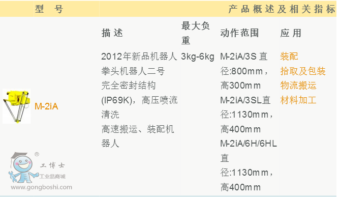 M-2iA系列