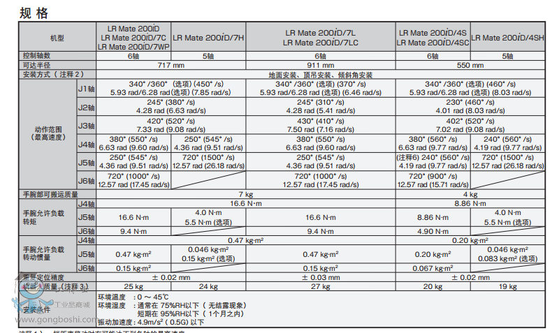 發(fā)那科機器人