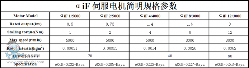 發(fā)那科機器人維修保養(yǎng)