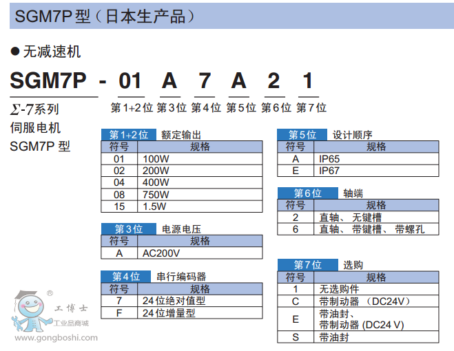 SGM7P̖(ho)xopٙC(j)