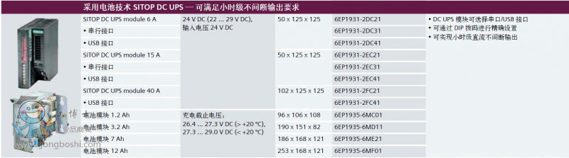 6EP1935電源資料
