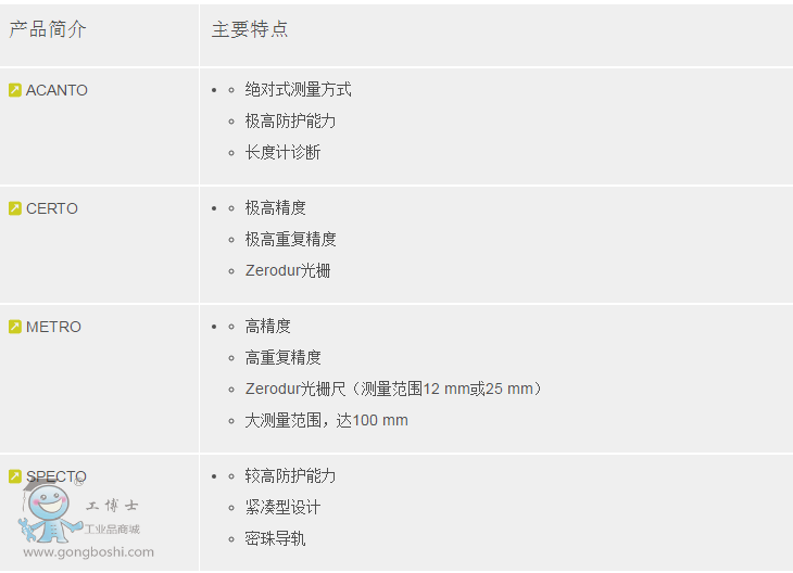 長(zhǎng)度計(jì)11