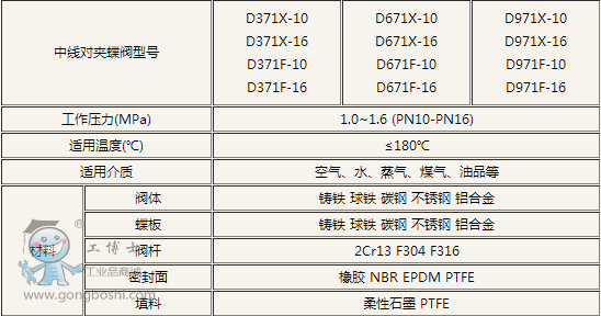 科科