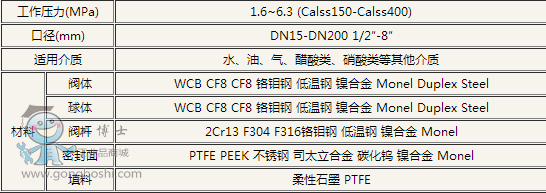 科科