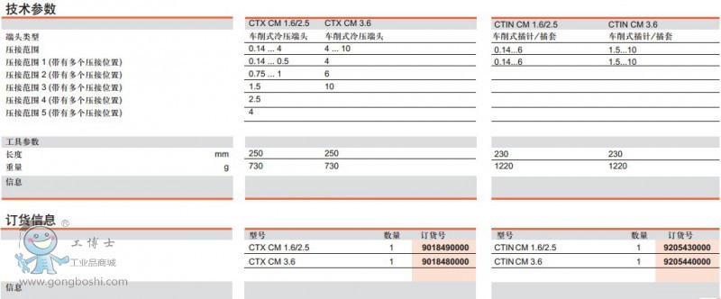 CTX CM1.62.53.6CTIN CM 1.62.53.6g(sh)ӆ؛Ϣ
