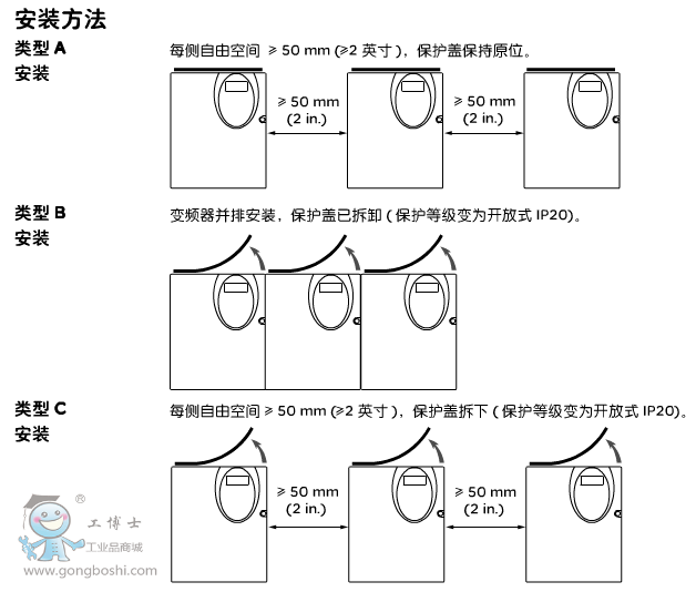 安裝方法
