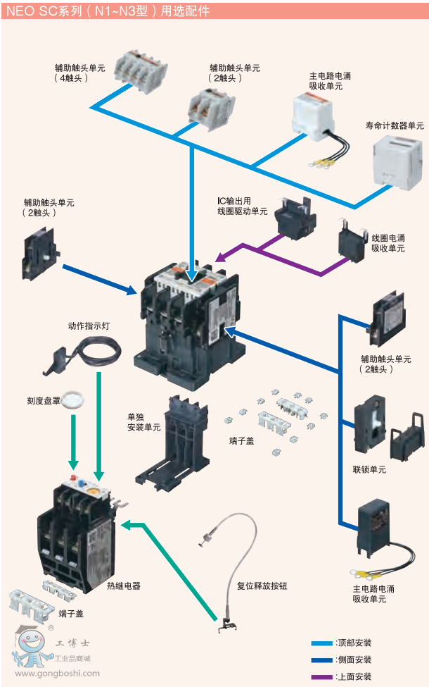 富士進(jìn)口接觸SC系列圖詳解