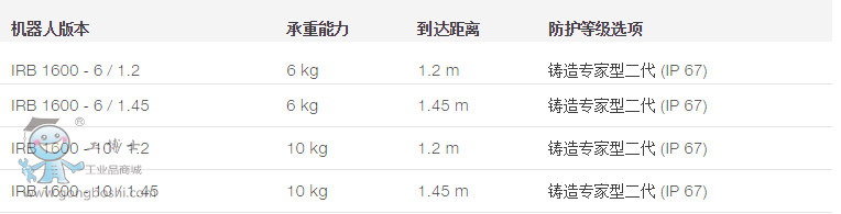 irb1600技術(shù)參數(shù)表