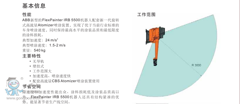 IRB 5500