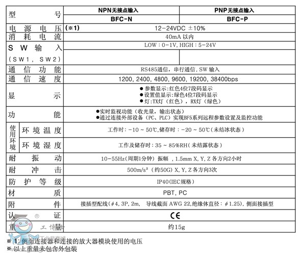 BFC規(guī)格表