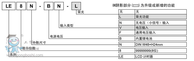 計時器LE8N型號構(gòu)成