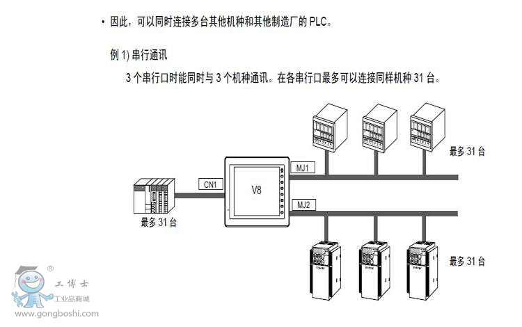 詳情2