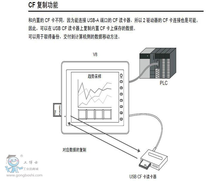 詳情7