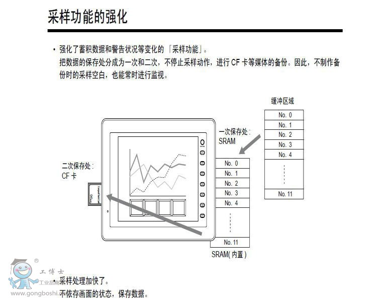 詳情8