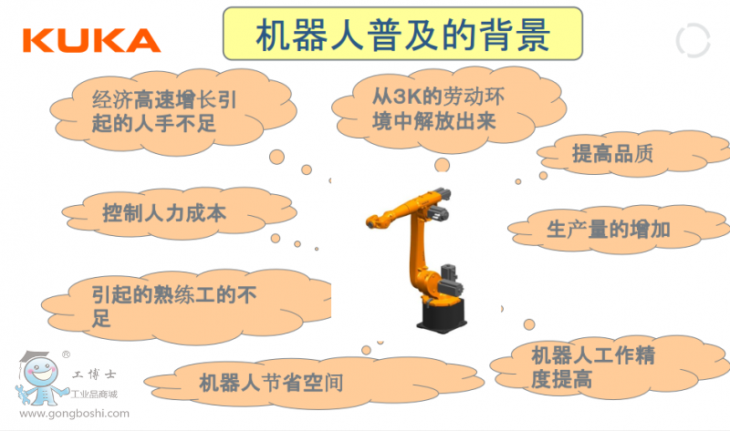庫卡機(jī)器人