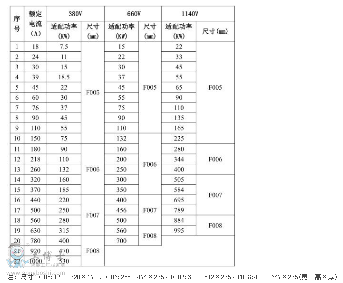 西馳軟啟動