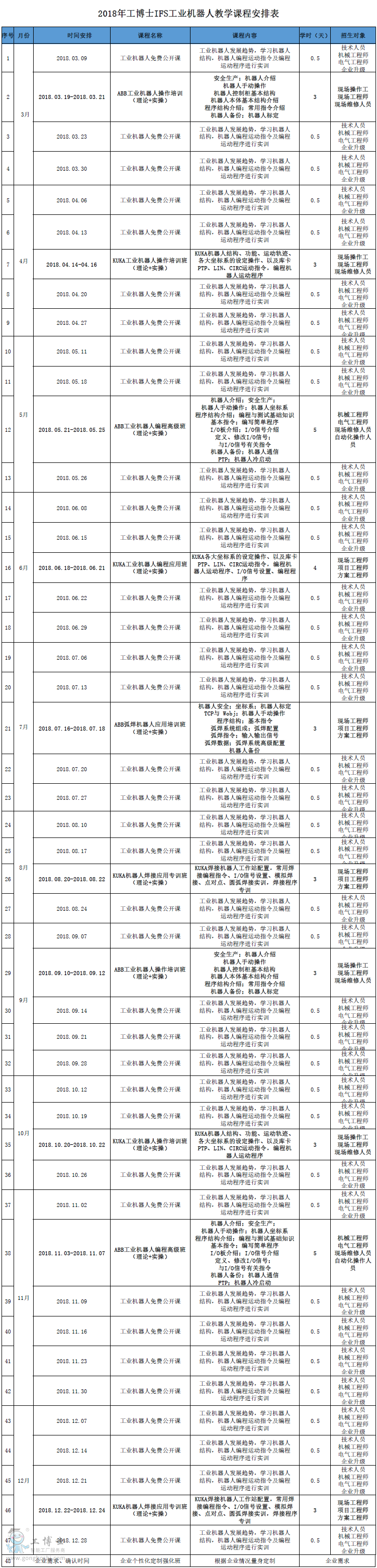 課程