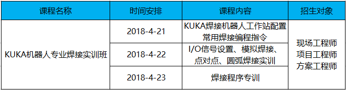 KUKA焊接機器人專訓